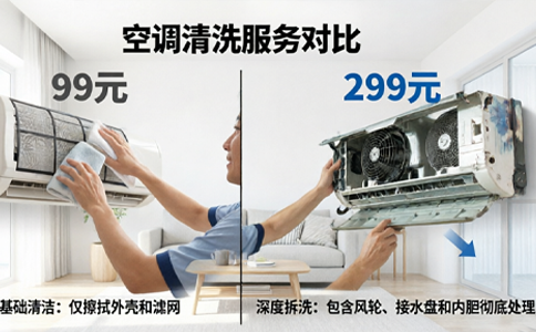 三招教你选对空调清洗服务，99元和299元的差别到底在哪？